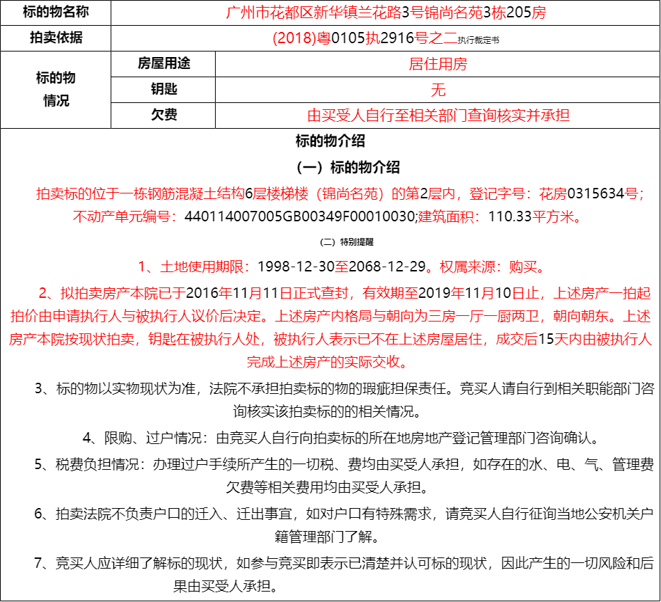 标的物情况介绍摘录自广州市不动产登记查册表)