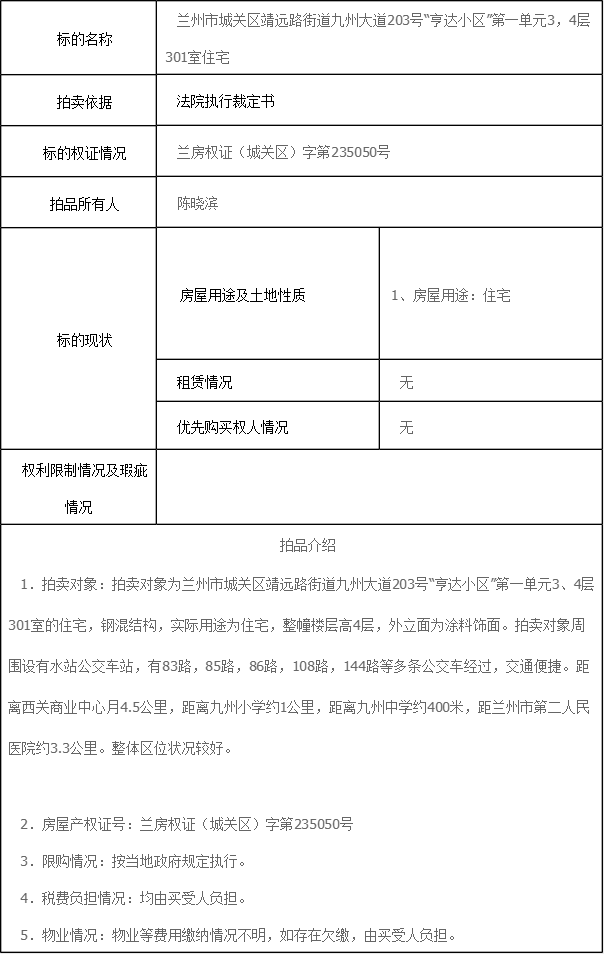 蘭州中瑞房地產諮詢估價有限公司蘭中瑞估字(2018)第4014號估價報告]